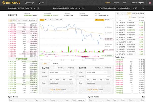 binance beoordeling