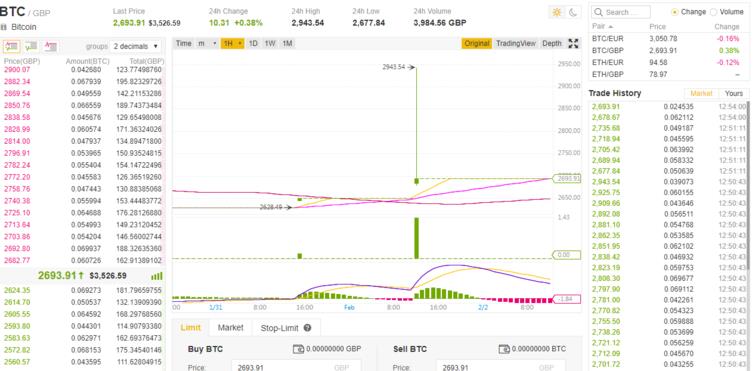 antara muka jersi binance