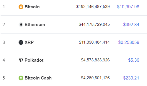 kryptovaluta mynter