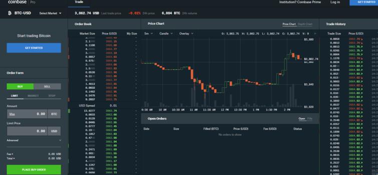 antara muka pengguna pertukaran coinbase pro