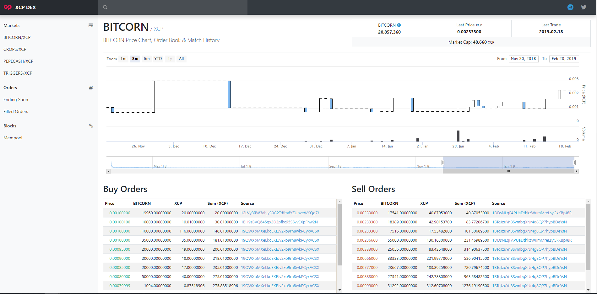 Controparte-DEX-Trading-Chart