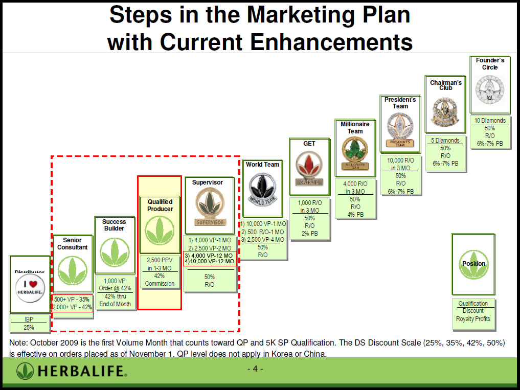 Plano de Negócios Herbalife