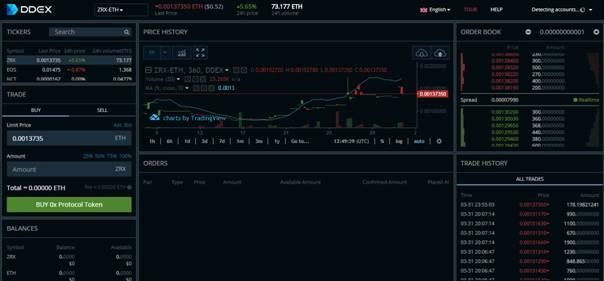 Platforma DDEX