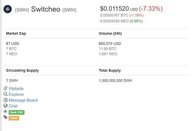 Token Switcheo