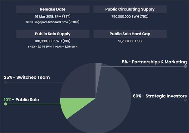 harga token SWH