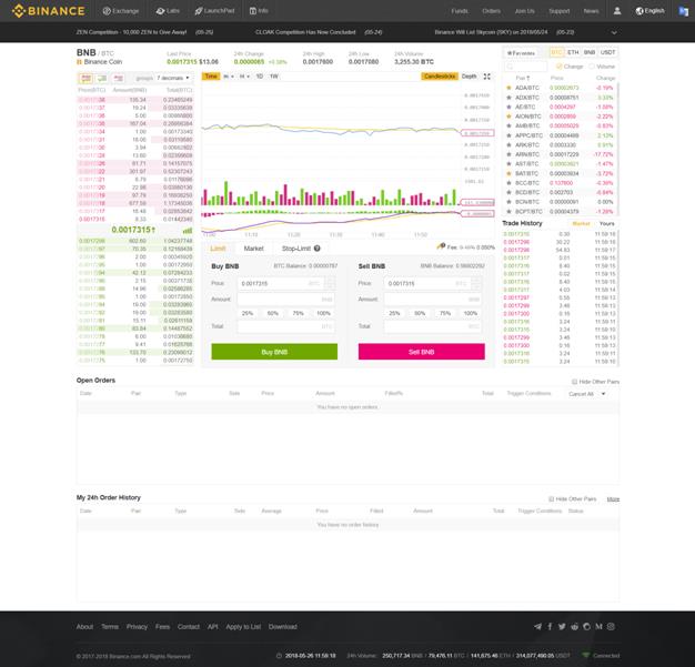 Antara muka Binance