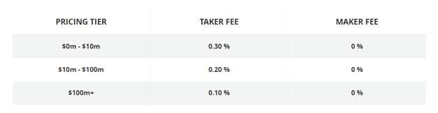 Bayaran GDAX