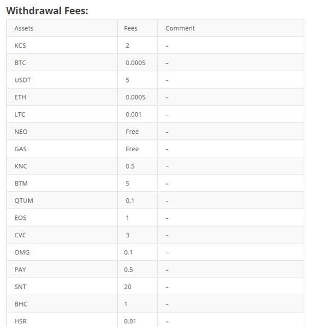 kucoin引き出し手数料