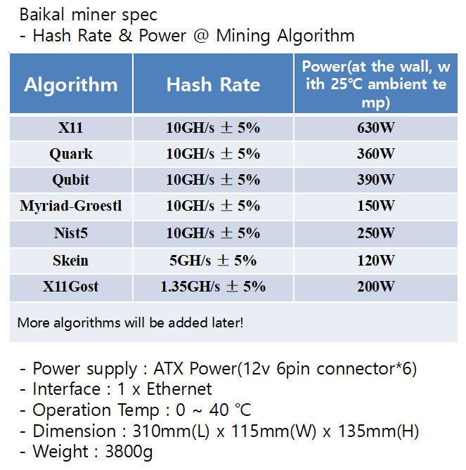 Minatore ASIC Nist5