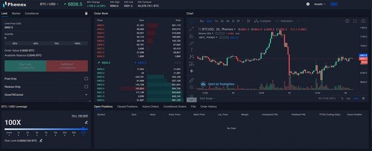 phemex-Bitcoin-Niaga Hadapan-1