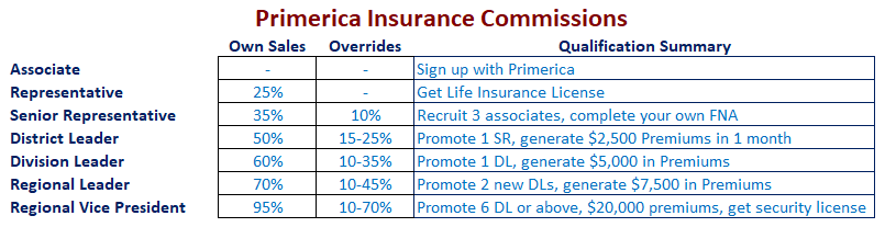 Biznesplan Primerica