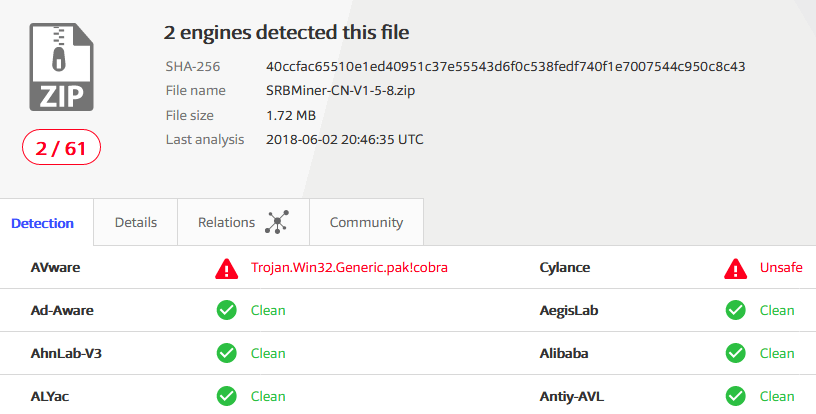 Skanowanie antywirusowe SRBMiner