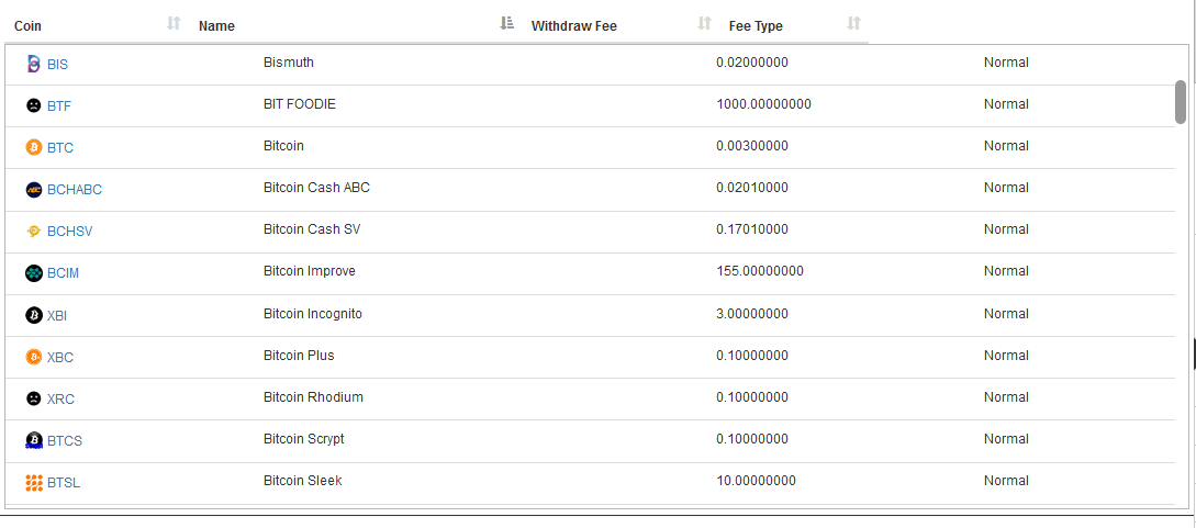 tradesatoshi 인출 수수료